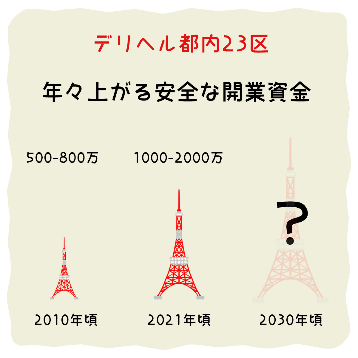 実際に受理されたデリヘル開業の届出申請書の原本公開！行政書士を使わずに一人でデリヘル開業する方法｜風俗賃貸屋さん