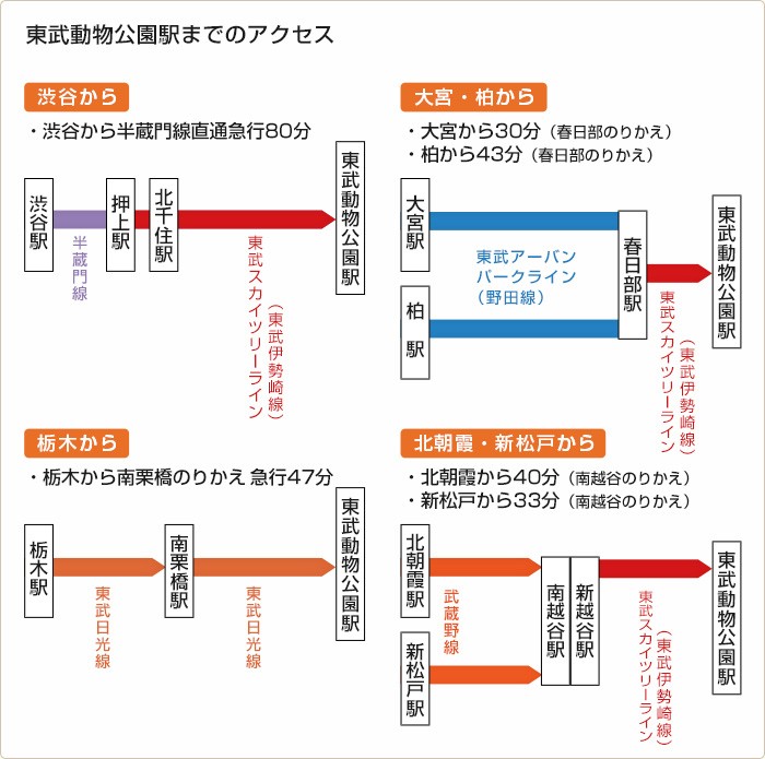 休日おでかけ武蔵野線(3) 武蔵野線 (大宮駅→北朝霞駅→西浦和駅) ～｢むさしの号｣に乗車して大宮支線を踏破～ -