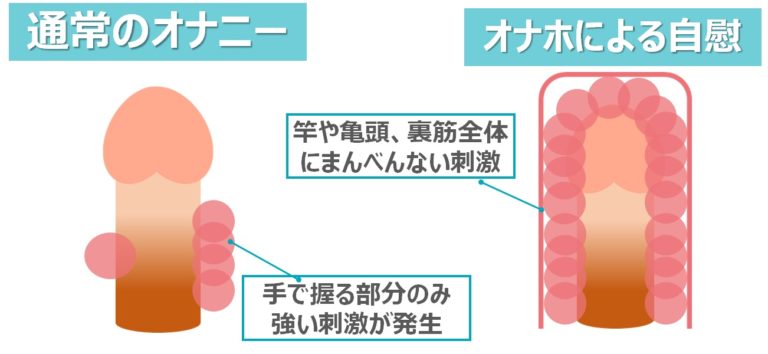 オナホを超簡単に自作する方法10選！電動オナホも自作できる！ | Trip-Partner[トリップパートナー]