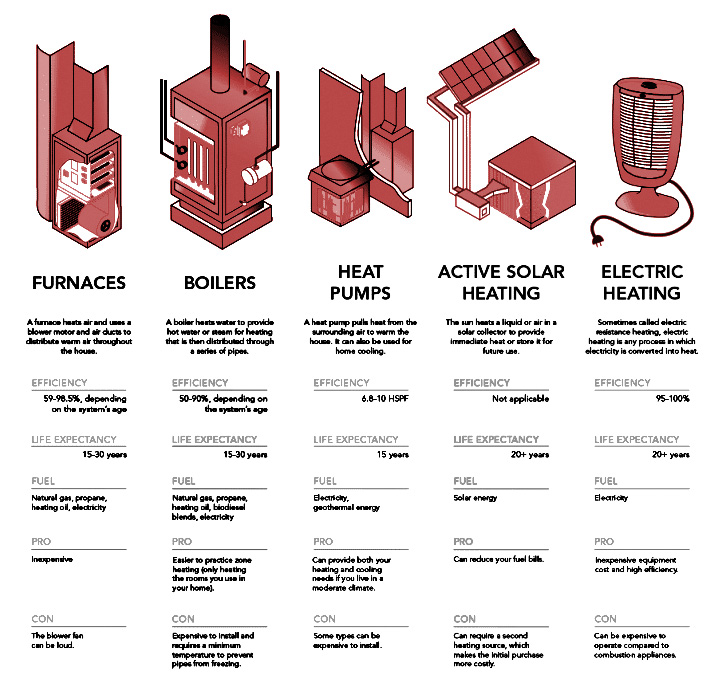 Jnod Hybrid Heating System Electric