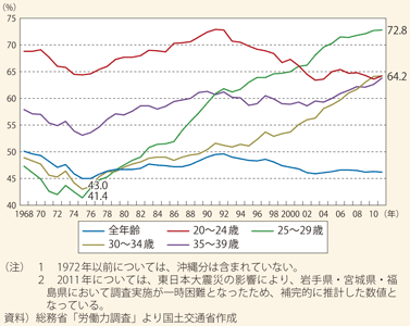 M字カーブとは？現状や課題・問題点、解決法も！ - Spaceship 