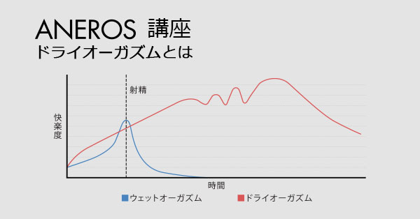 女性が中イキしやすくなる方法やコツからできない原因まで解説 | コラム一覧｜  東京の婦人科形成・小陰唇縮小・婦人科形成（女性器形成）・包茎手術・膣ヒアルロン酸クリニック