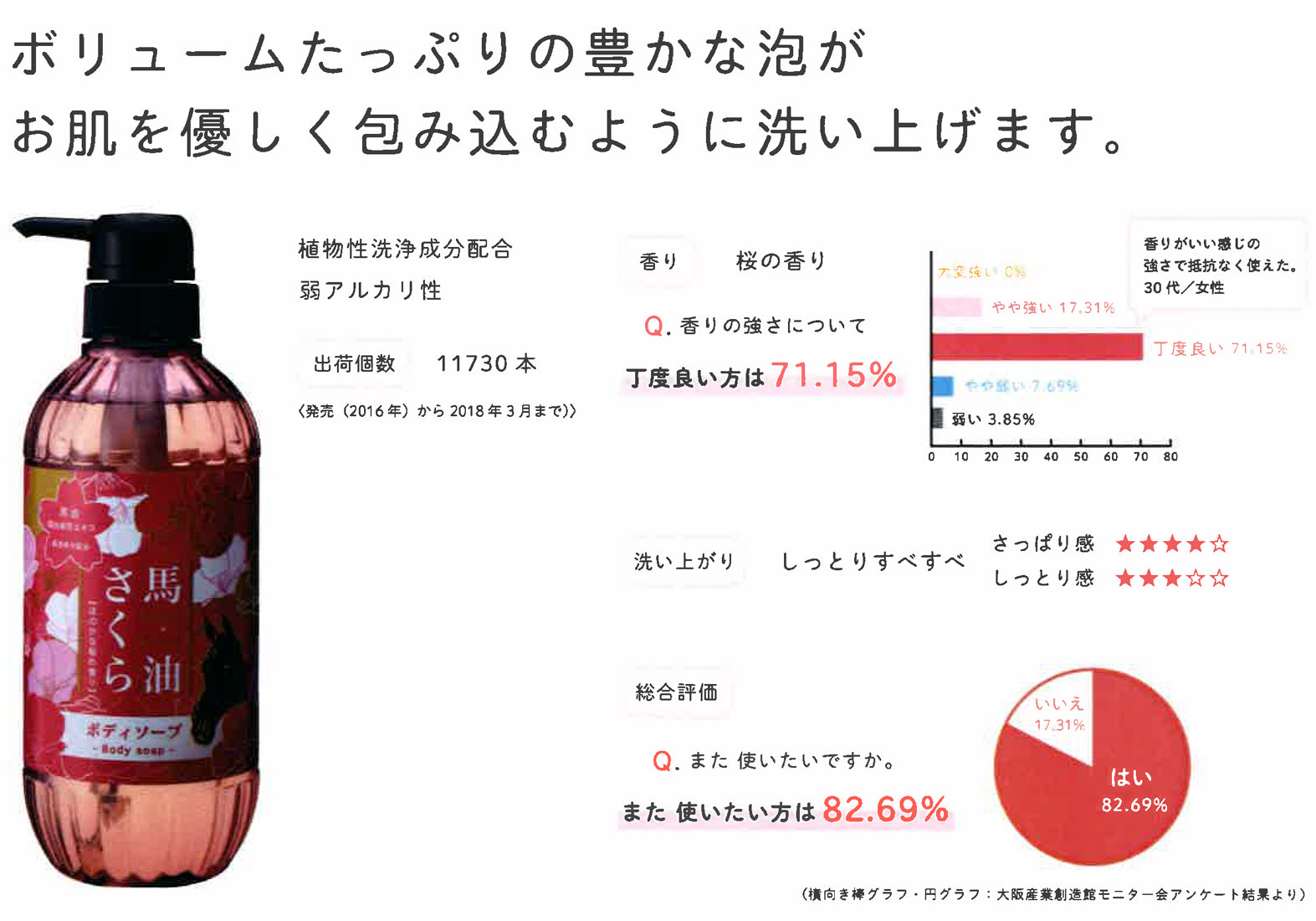 フェニックス 馬油さくら ボディソープ