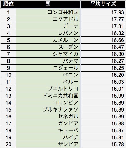 日本人平均は13.56cm？スマホで自分に合ったTENGAが確認できる - 週刊アスキー