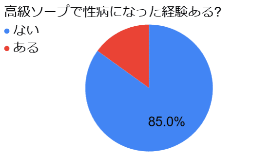 ○世情を読むソープ嬢 吉原☆七瀬☆@○ on X: