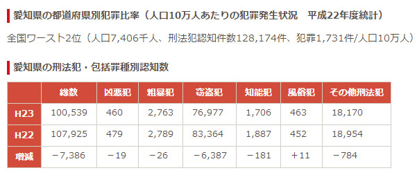 愛知県】弁護士法人ACLO 高宮 一郎弁護士｜ベンナビ刑事事件（旧：刑事事件弁護士ナビ）