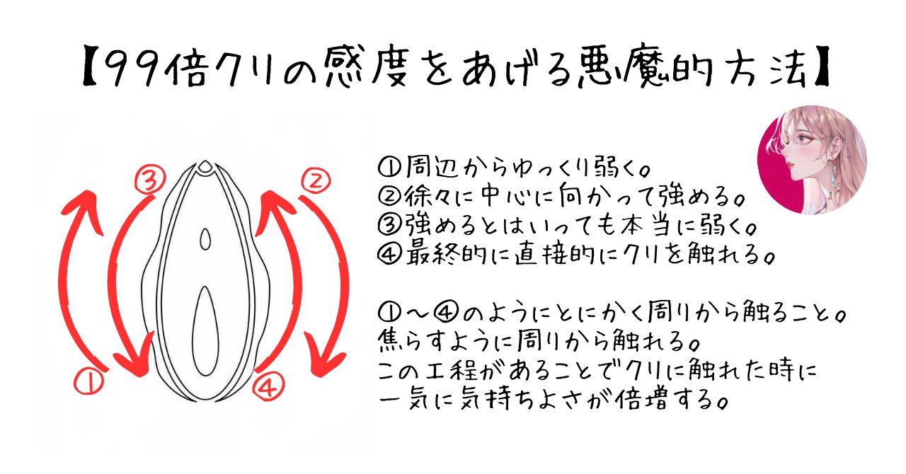 クリトリス刺激でイカせる手マン・触り方５選【図解】 | セクテクサイト