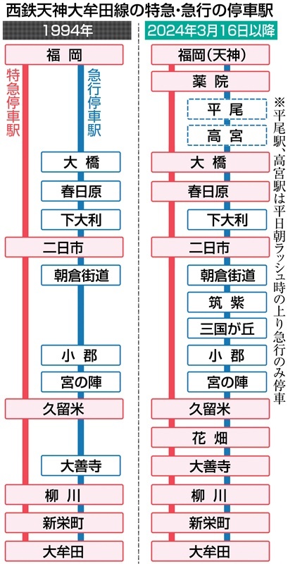 西鉄柳川駅駅舎リニューアル！（2015/12/31） : 千葉県トイレ局