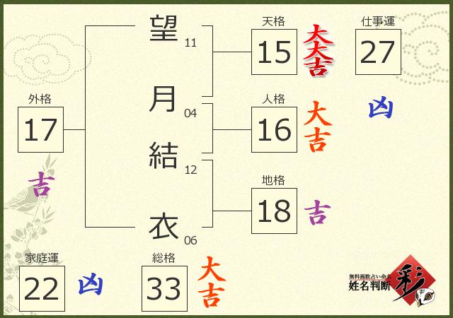 あなたにも起こせる! 設定の奇跡 | 望月