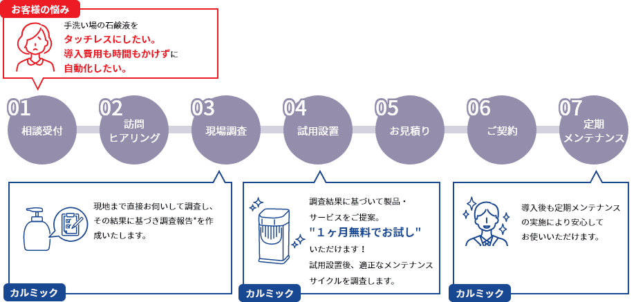 風俗未経験でも大丈夫？体験入店って何をやるの？風俗店の面接から体験入店までの流れや内容、平均給料まで大公開！│ヒメヨミ【R-30】