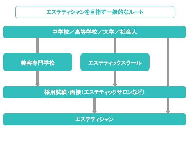 2024年最新】エステティシャンの資格を一挙公開！そもそも資格は必要なの？【美プロ】