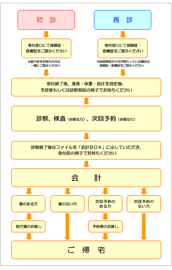 東小金井さくらクリニック（常勤）の看護助手求人・採用情報 | 東京都小金井市｜コメディカルドットコム