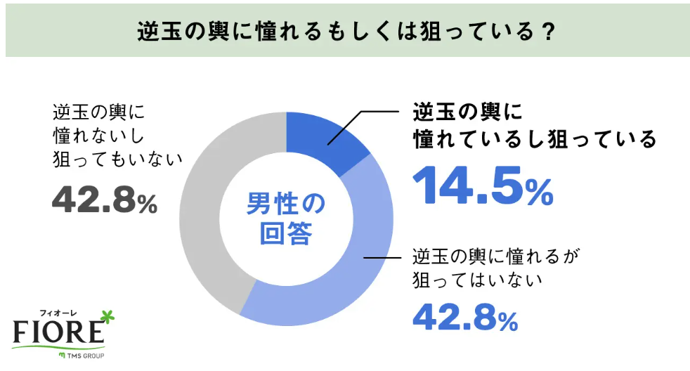 統計局ホームページ/平成31年/統計トピックスNo.119 統計が語る平成のあゆみ/2．労働 雇用の流動化、女性の活躍