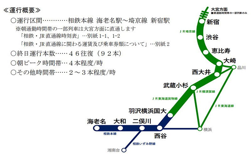 まるで裏道を通るかのような、相鉄JR直通線上り列車の新川崎〜武蔵小杉付近 - ちょび鉄ブログ