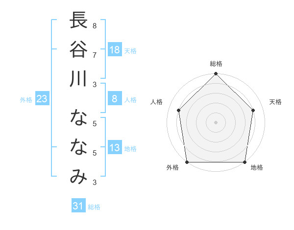 うかぶうかぶ – 新宿眼科画廊