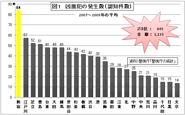 お水の方！風俗の方！OKです☆東新宿駅直結♪歌舞伎町2丁目・高級分譲マンション・11階・1ＬＤＫ♪ | 『歌舞伎町,池袋』風俗