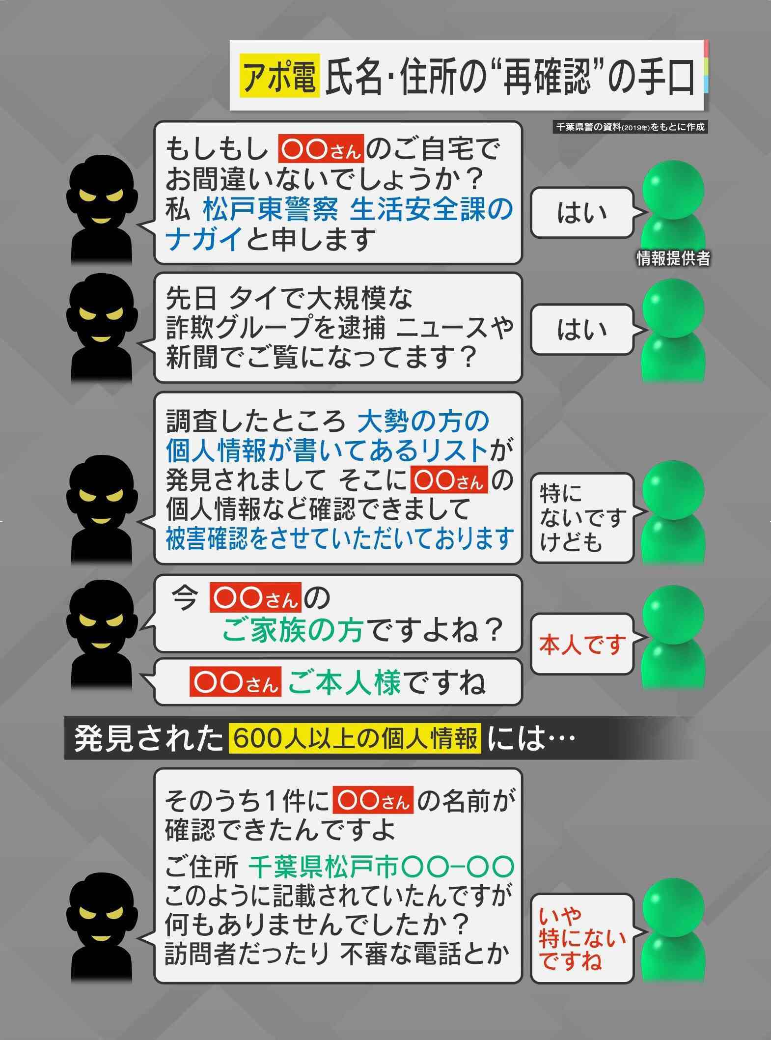 ctc、コミュファにて特殊詐欺被害防止に貢献する『光電話付加サービス セキュリティパック』をおトクな割引料金で提供開始 11月1日より | 