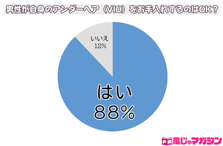 パイパンのメリット、デメリットがエグいww【VIO脱毛】 - YouTube