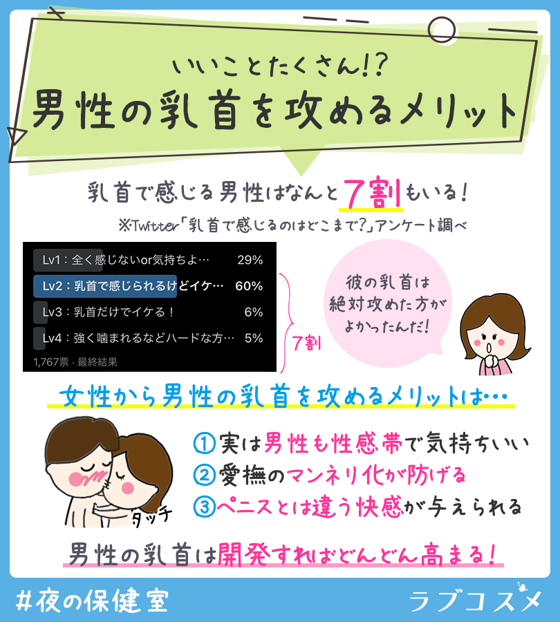 男の乳首開発のやり方は？乳首イキのコツや注意点も！｜風じゃマガジン