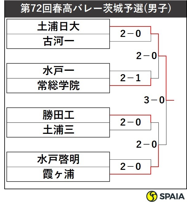 茨城県日立市の看護師求人情報(日立総合病院・回春荘病院・日立梅ヶ丘病院・クリニックなど)