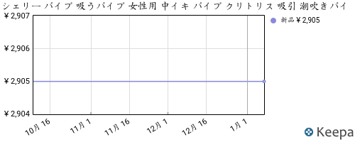 バイブ｜大人のおもちゃとアダルトグッズの通販ショップNLS