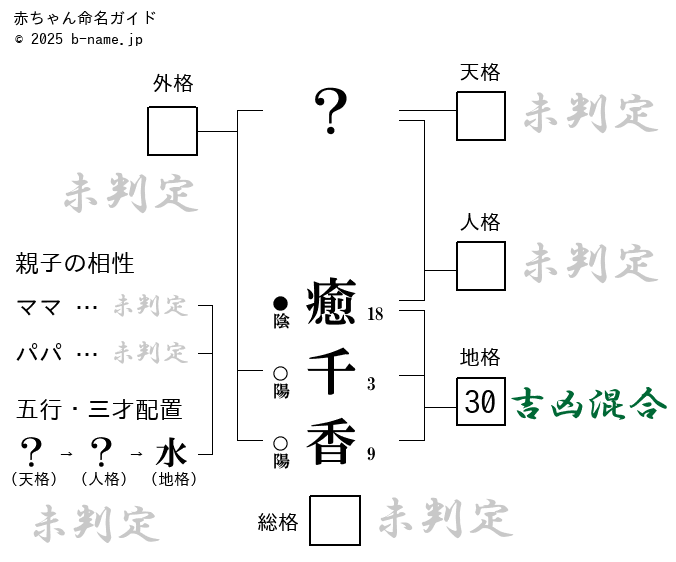 芹沢千香瑠 - アサルトリリィ wiki -