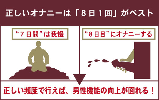 男性のマスターベーションQ&A4選】正しいやり方ってある？1日3回は多い？聞きにくいことに専門医が回答！ | yoi（ヨイ） - 