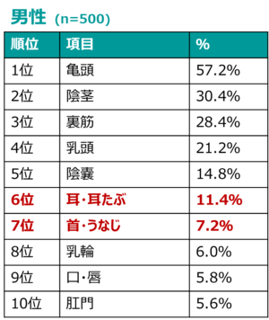 性感帯とは？女性の感じやすい場所や開発法 - 夜の保健室