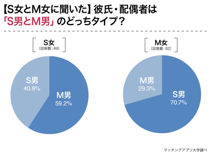 働く女性が増加…解消されるM字カーブと改善されない男女格差 : 読売新聞