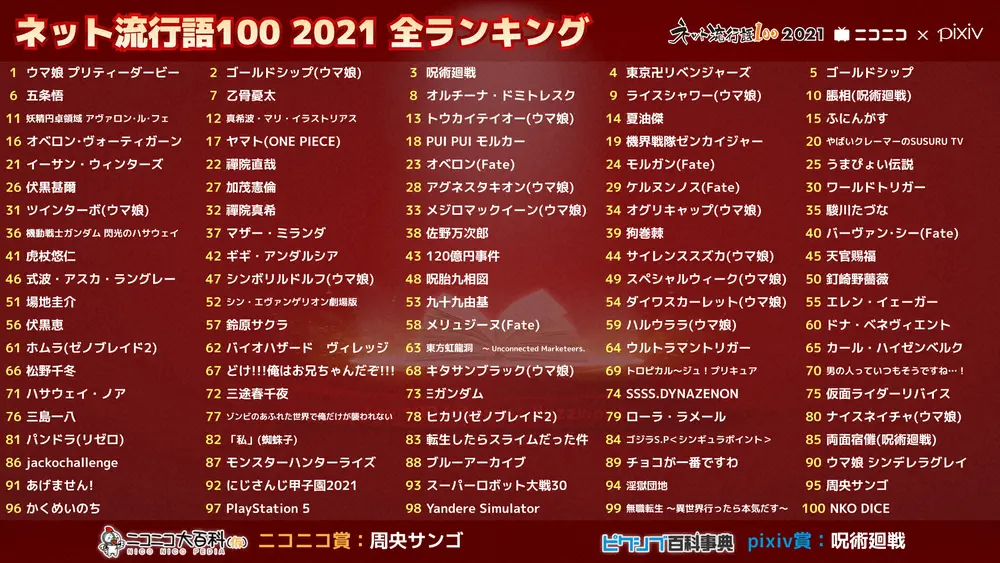 2024最新】韓国ドラマおすすめランキングTOP712！一番人気の面白い韓ドラは？ | みんなのランキング