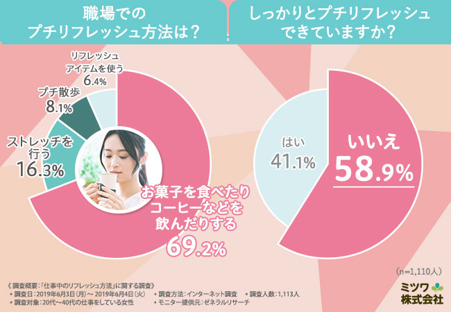 必見】仕事で疲れた時に試したい!5つのリフレッシュ方法