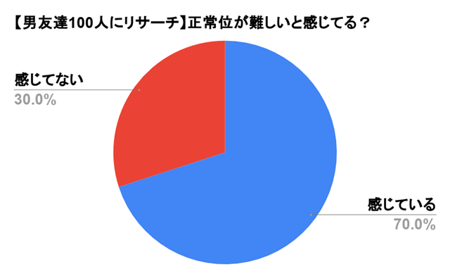 セックス体位完全図解マニュアル15選【難易度・まんこ位置】 | セクテクサイト