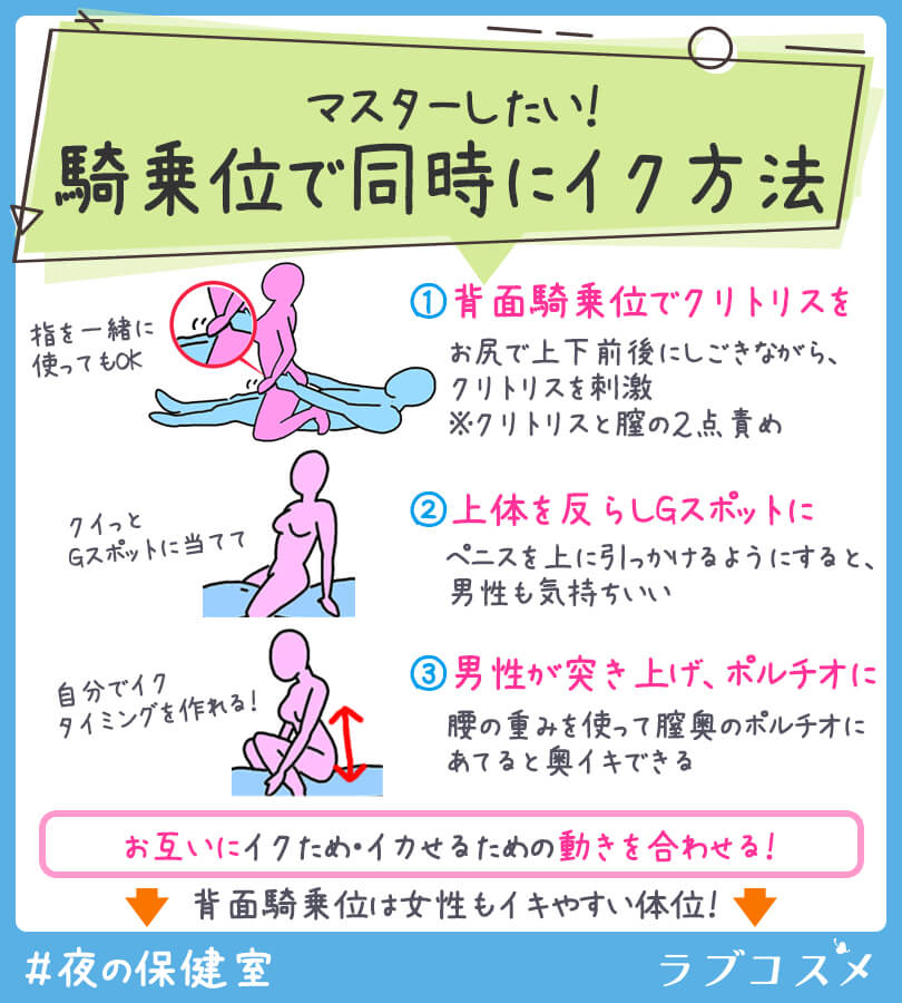 クリトリスが擦れて何度もイッちゃう！イケメンに騎乗位で腰を前後にクネクネｗ | 女性向け無料アダルト動画 ちょっとエッチな子猫たん