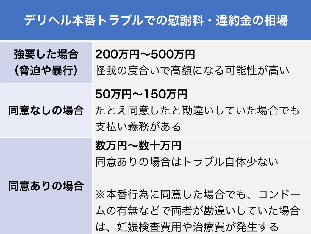 デリ嬢と本番してトラブルがないのか？