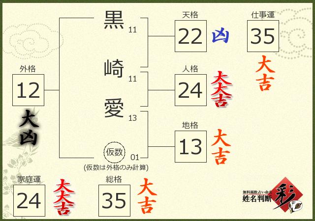 黒崎 愛さんの診断結果 - 姓名判断 彩