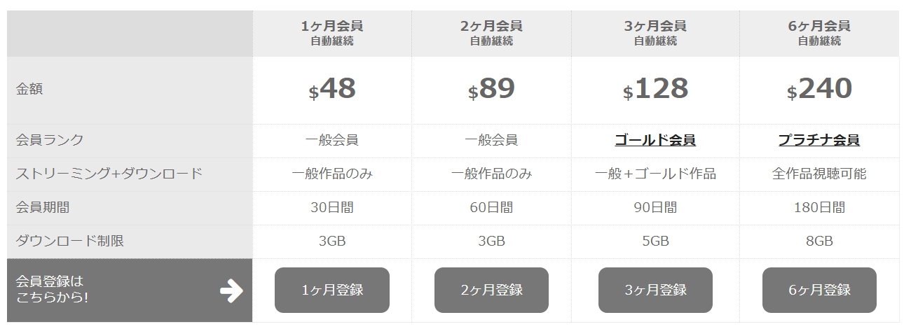 エッチな4610に入会！安全性は？口コミ評判レビュー【2024年版】