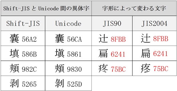 石核石器(セッカクセッキ)とは？ 意味や使い方 - コトバンク