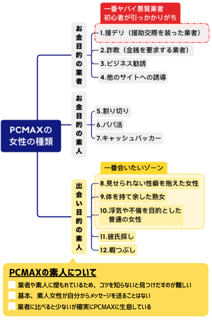 PCMAXの評判や口コミは本当？実際に使ってみた真実をレビュー評価 | マッチLiFe