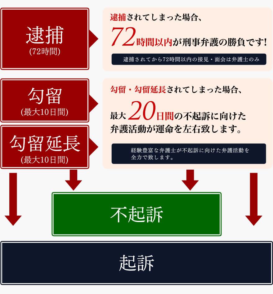 弁護士紹介｜稲沢総合法律事務所 弁護士 顧問