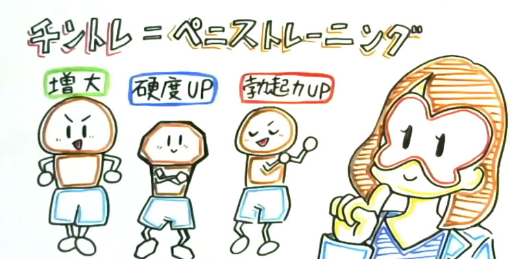 ちんこを長く太くすることってできるの？」更新しました。 | 神戸中央クリニック・男性診療