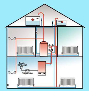 Central Heating System: Everything