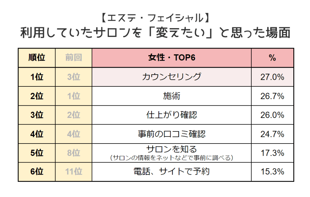 エステに通う目的って？何をするの？マッサージとの違いも解説｜スタッフブログ｜痩身エステ・フェイシャルエステ・脱毛ならオリエンタル・スタイル【公式】