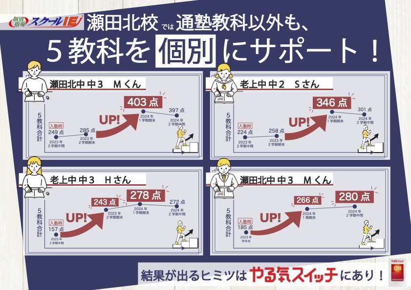 リツモリはどこにある？ – 立命館守山中学校・高等学校