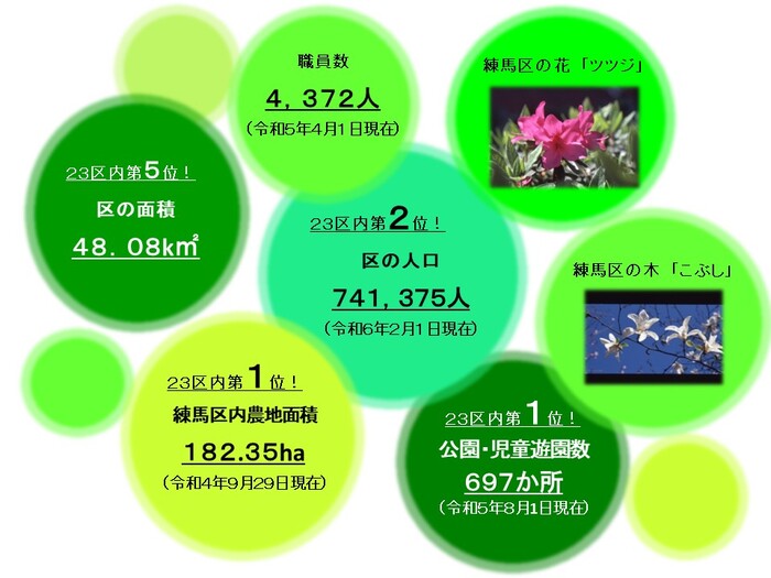 ワクチン配布 高齢者は世田谷と八王子から（2021年3月5日掲載）｜日テレNEWS NNN