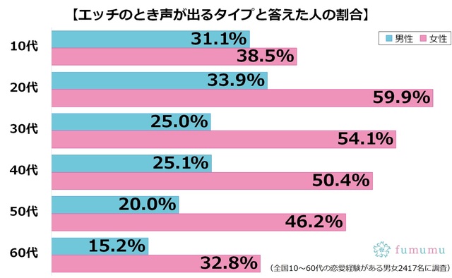 世界の女性の喘ぎ声 日本「イクッ！」アメリカ「オゥファ〇ク！」ペルー「フーヤマィヤマィヤマィッ」 : もみあげチャ〜シュ〜