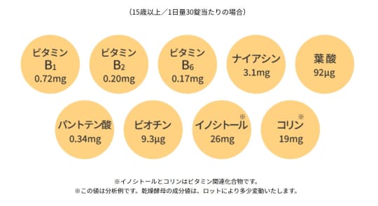 強力わかもと® | ネットショップわかもと