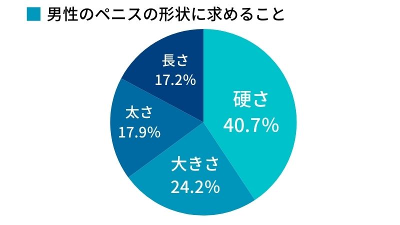 男子750人のアンケート結果② | 中学生・高校生のチンコとセックスの調査