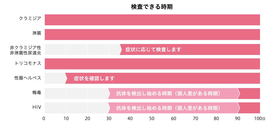 性病について『梅毒とHIV』 - 風俗コラム【いちごなび】