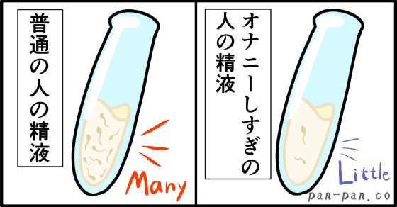 女性のオナニーの種類と頻度 実は毎日派もいる？！ | オトナのハウコレ