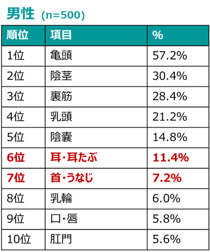 第3の性感帯シークレット動画講座 | ３男性から睡眠導入剤 ３０代女性接点